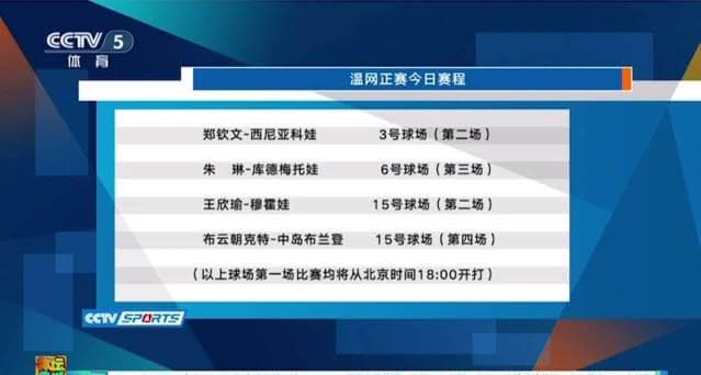 Breaking News! Chinese Tennis Star Zheng Qinwen's Wimbledon Debut Delayed - Here's How Overseas Fans Can Watch Live Without Geo-Restrictions