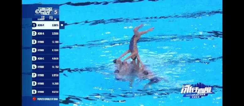 China's Synchronized Swimming Team Bids Farewell to Championship Routine 'Gravity' with Golden Performance