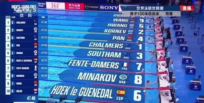 Stuck Watching Sports Abroad? Here's How Overseas Chinese Can Bypass Geo-Restrictions for Live Events Like the World Aquatics Championships