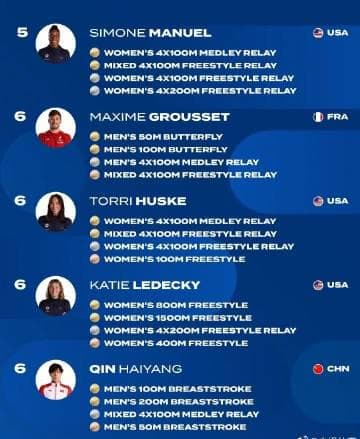 Qin Haiyang: The Only Asian Athlete on FINA World Championships Swimming Gold Medal List