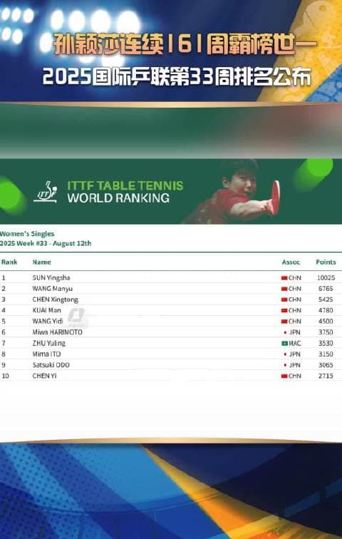 How Overseas Chinese Can Bypass Geo-Restrictions to Watch Mainland Shows (Plus: Sun Yingsha's Dominance in Latest ITTF Rankings)