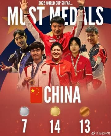 Chinese Shooting Team Leads the 2025 World Cup Series