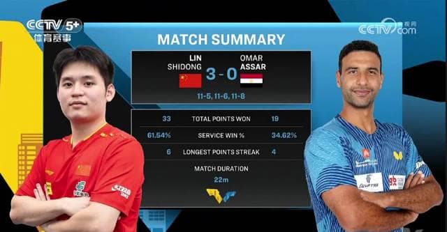 Lin Shidong Advances to Round of 16 at WTT European Grand Slam Sweden