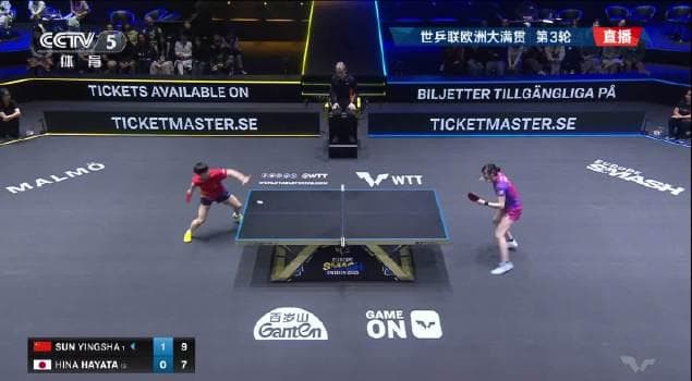 Sun Yingsha Dominates with All-Round Performance to Advance at WTT European Grand Slam