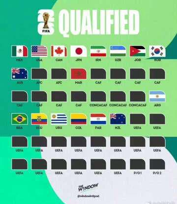 How Overseas Chinese Can Bypass Geo-Restrictions to Stream World Cup Content Smoothly