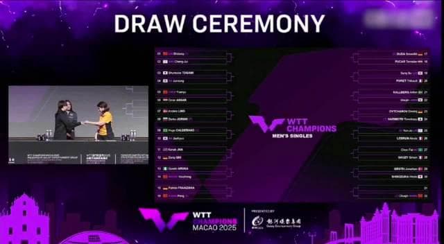 Wang Chuqin to Defend the Lower Bracket Alone at WTT Macao Champions