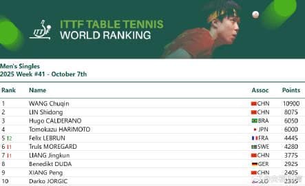 Wang Chuqin and Sun Yingsha: The Dawn of a 10,000-Point Era in Table Tennis