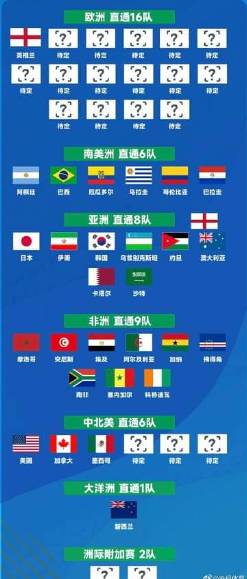 8 Asian Teams Make History! Two Debut Nations Shock the Football World