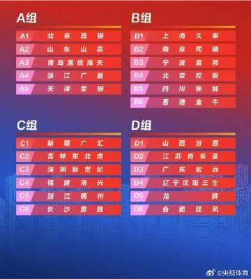 CBA Club Cup: Liaoning and Guangdong Drawn in Same Group
