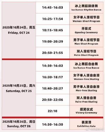 Zhang Ruiyang Makes Grand Prix Debut at Cup of China