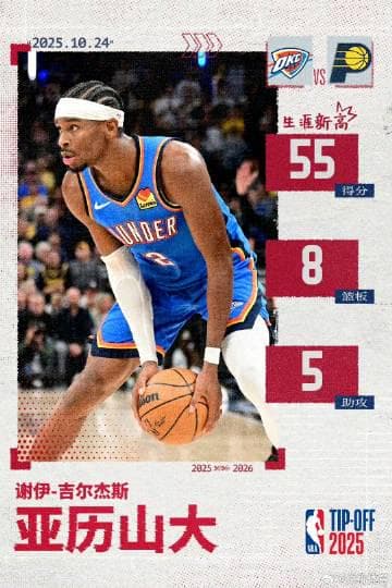 When My Friend in Canada Texted Me 'Can't Watch the Thunder Game' at 3 AM, I Realized Overseas Fans Are Missing More Than Just Basketball