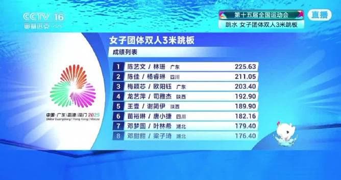 Breaking News: Chinese Diving Queens Dominate National Games! Overseas Fans Can't Watch? Here's the Solution