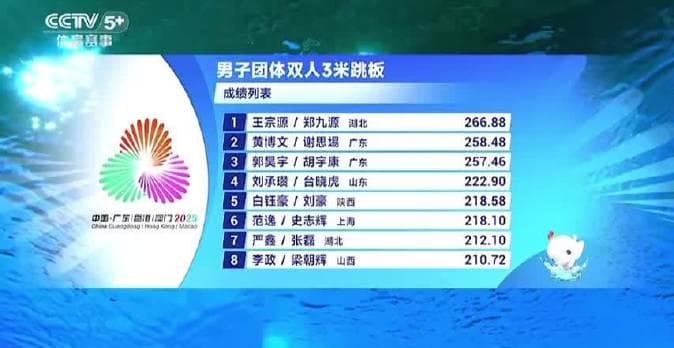 Guangdong Leads Men's Diving Team Event at 15th National Games