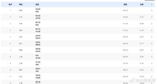 Overseas Chinese Fuming Over Geo-Blocks! Here's How to Watch Domestic Sports Events Like the National Games LIVE