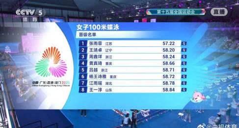 How Overseas Chinese Can Bypass Geo-Restrictions to Watch Zhang Yufei's Record-Breaking Swim