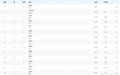 Zhang Zhan Shuo Tops 1500m Freestyle Prelims at National Games