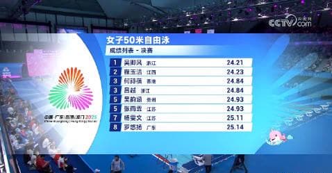 When I saw Wu Qingfeng's gold medal photo, I suddenly remembered my high school swimming days