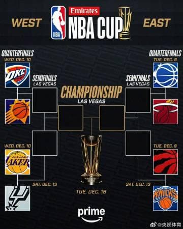 NBA In-Season Tournament Quarterfinals Set with Exciting Matchups