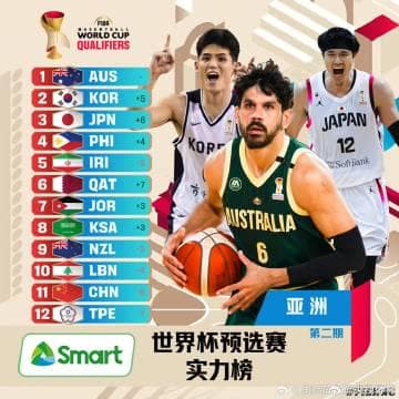 From Asian Finals to No.11: The Shocking Fall of Chinese Men's Basketball and What It Really Means