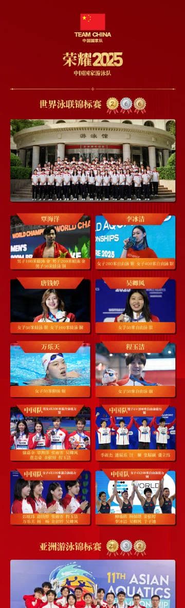 China's Swimming Team Shines at 2025 World Aquatics Championships